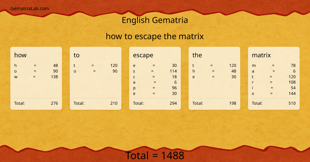 how to escape the matrix in english Gematria